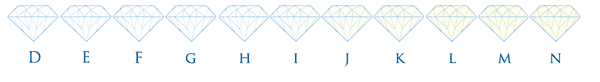 Diamond color scale from D to N: eleven round brilliants graduating from colorless to faintly yellow.